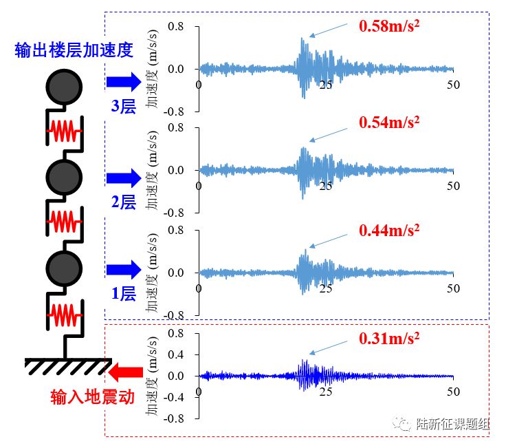 1218甘肃6.2级地震中，兰州、西宁仓皇下楼的居民们到底经历了什么？